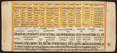Tantric Manuscript "Sangrahani Sutra" by Anonymous